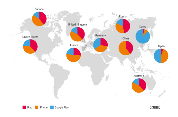 Distimo-Revenue-distribution-by-country-and-platform-August-2013-600x396